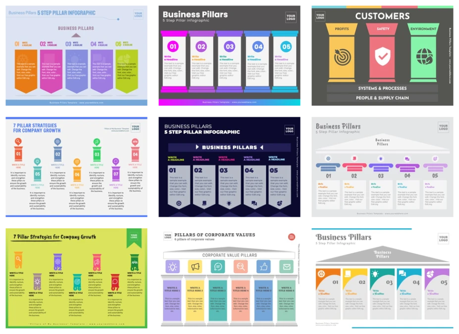Edit an example of Brand Pillars