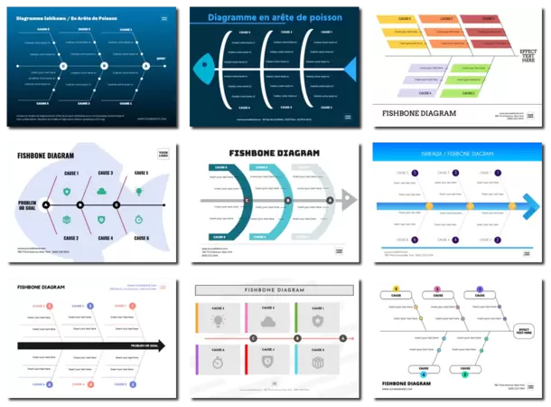 Modifier un diagramme en arête de poisson