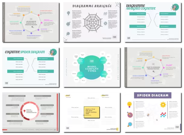 Modifier une carte mentale araignée