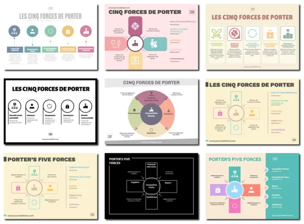 Modifier un analyse de Porter
