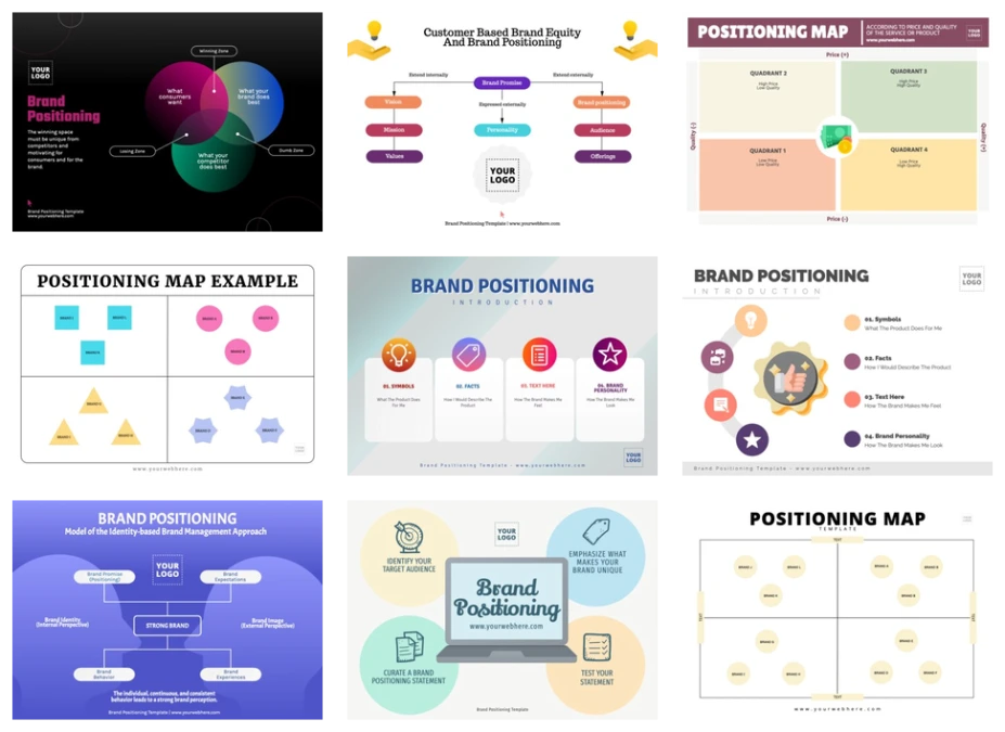 Edit a Perceptual Map