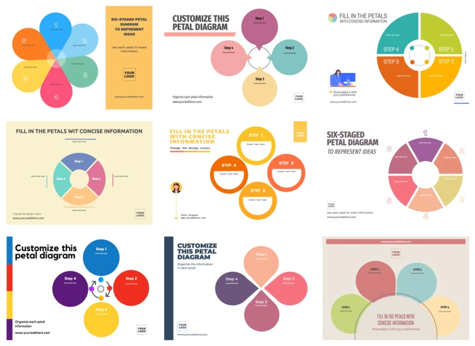 Edit a petal diagram template