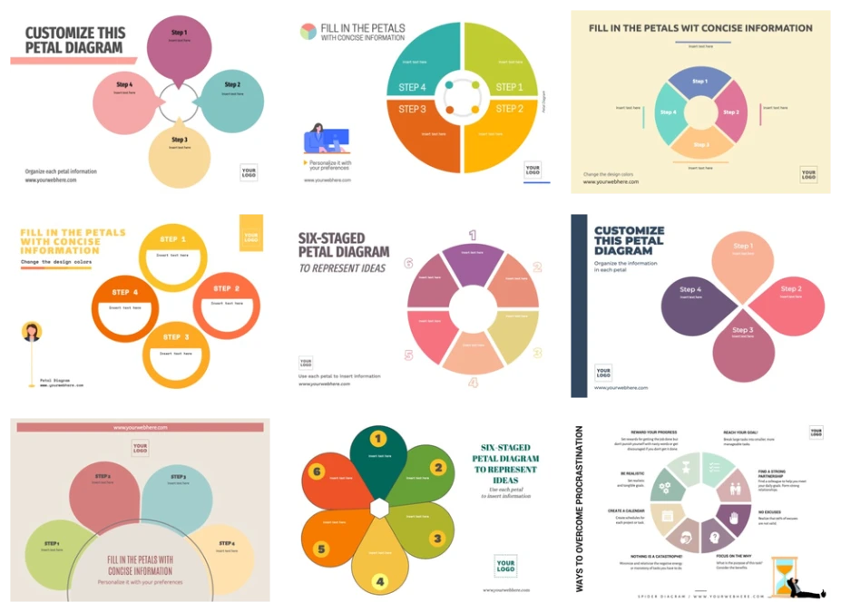 Edit a Pie Chart