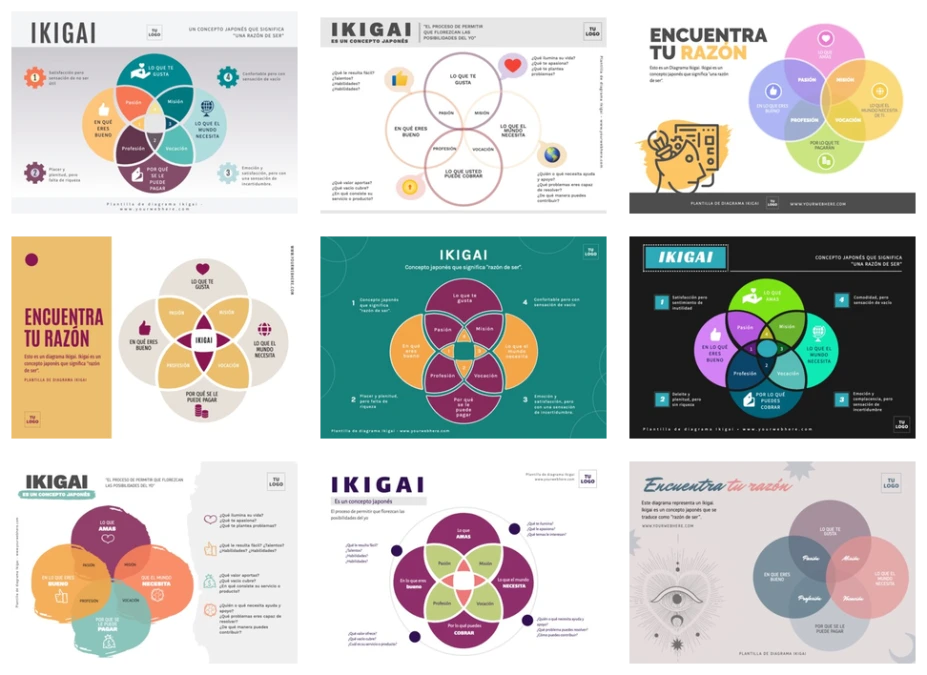 Edita un diagrama Ikigai