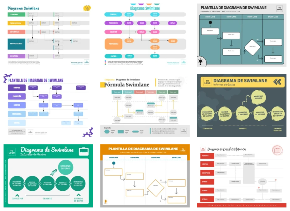Edita un diseño de Swimlane