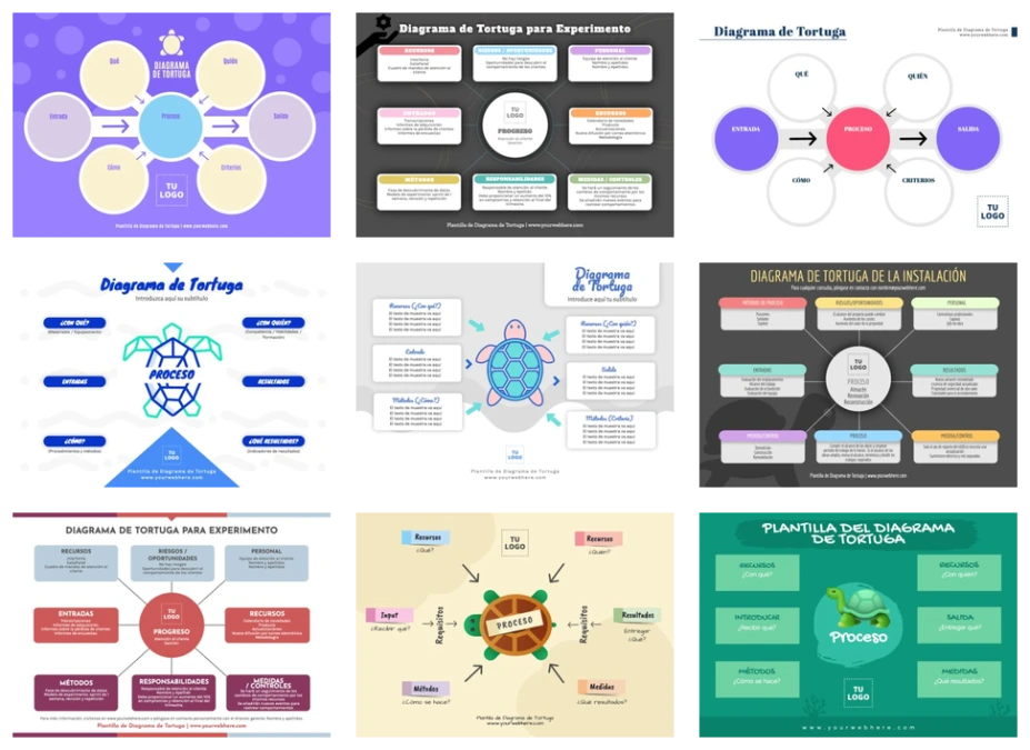 Edita un Diagrama de Tortuga