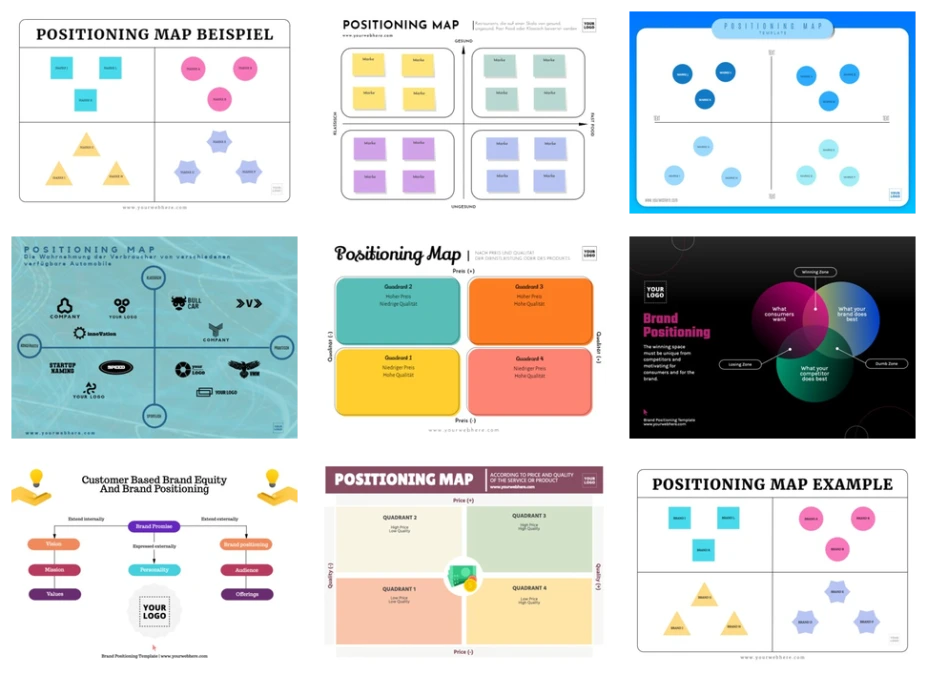 Bearbeite eine Positioning Map