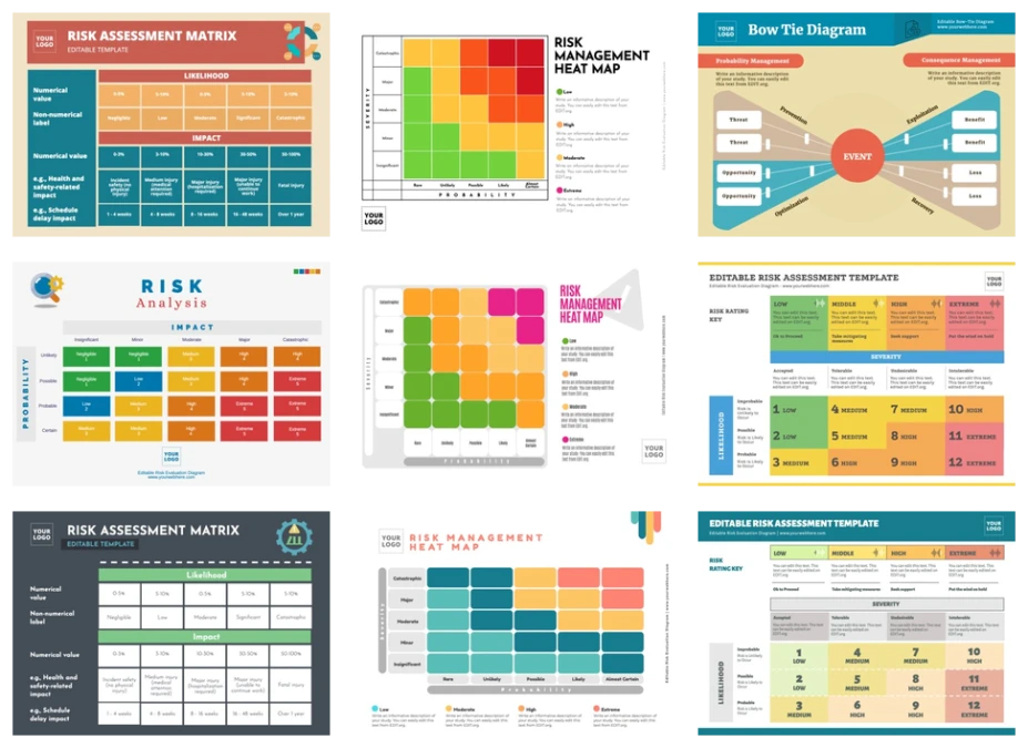 Edit a Risk Analysis