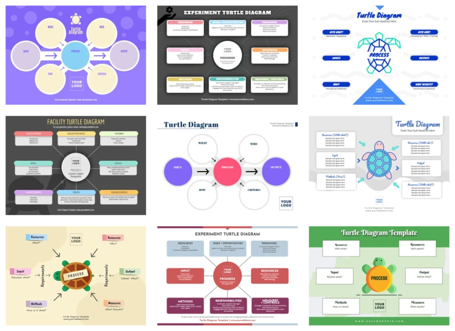 Turtle Diagram QM Knowledge: Turtle Diagram | Babtec