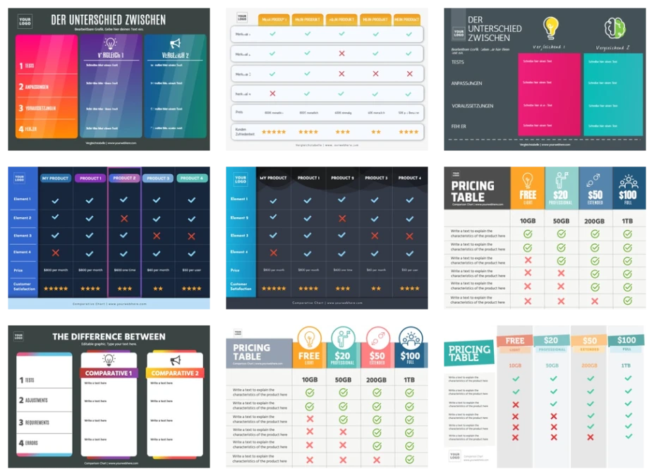 Bearbeite eine Vergleichstabelle