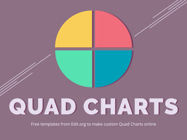Editable Quad Chart Templates