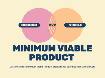 Create a Minimum Viable Product Canvas