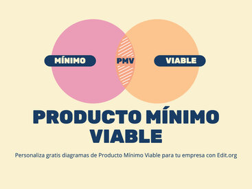 Plantillas de Producto Minimo Viable editables online